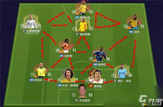 FIFA14进攻套路方式攻略，解析其在资源管理中的重要性及高效进球策略