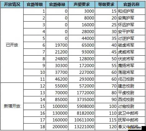 深度解析街机群英传福利系统，俸禄丰厚，解锁海量游戏资源