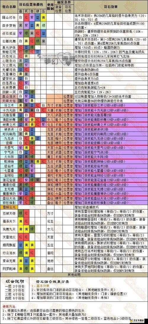 梦幻寻仙新手指南全面解析，宝石镶嵌与升级攻略大揭秘