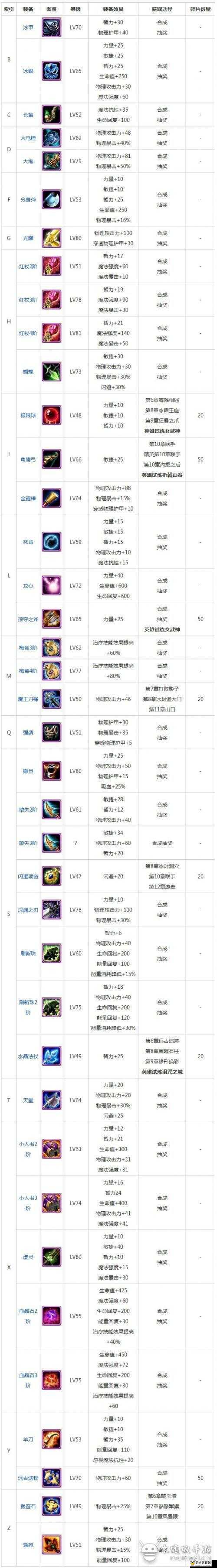 刀塔风暴游戏装备系统全面剖析，属性、合成与搭配策略深度解读