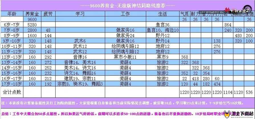 新手玩家必备，全面解析西游还魂系统，玩转游戏攻略指南