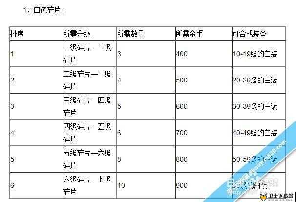 猎神OL深度解析，碎片进阶全攻略及进阶消耗资源大揭秘