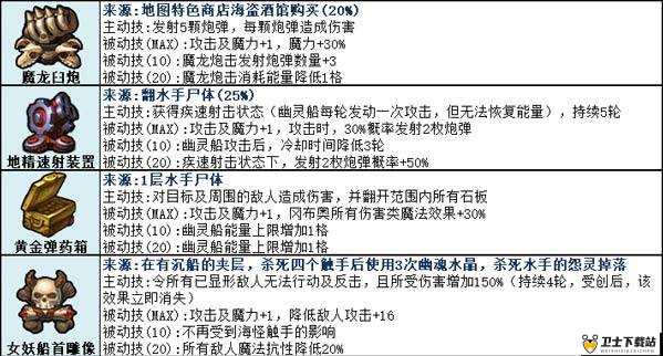 不思议迷宫捣蛋礼盒全面获取攻略及秘宝神奇效果深度揭秘