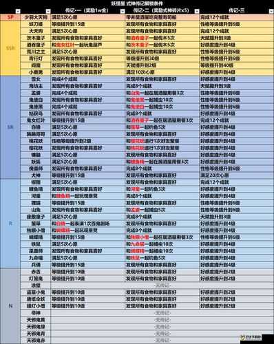 阴阳师天井下传记及传记故事解锁条件一览