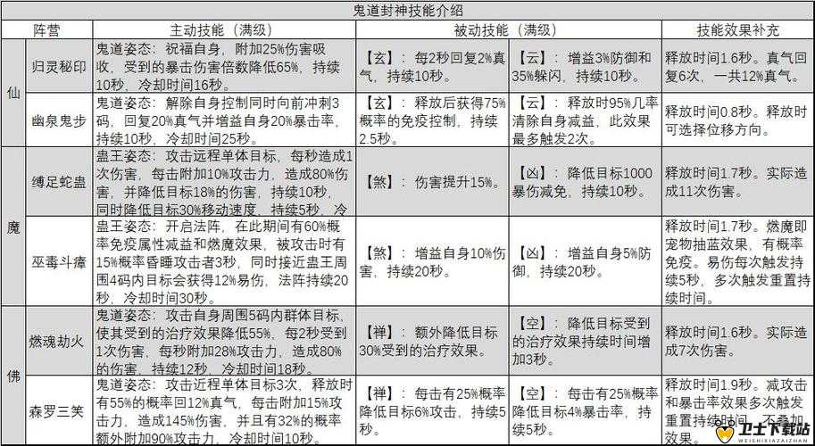 诛仙手游深度解析，鬼道法宝属性详解与选择策略全攻略